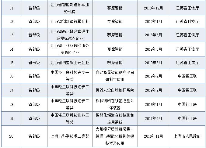 pI(y)Ƽ(chung)M(jn)F(tun)