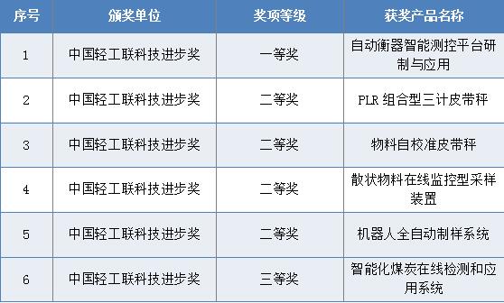 進(jìn)步獎(jiǎng)